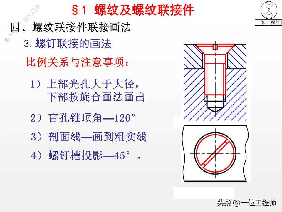 6类机械标准件，螺纹、键、销、轴承、弹簧和齿轮，值得保存学习