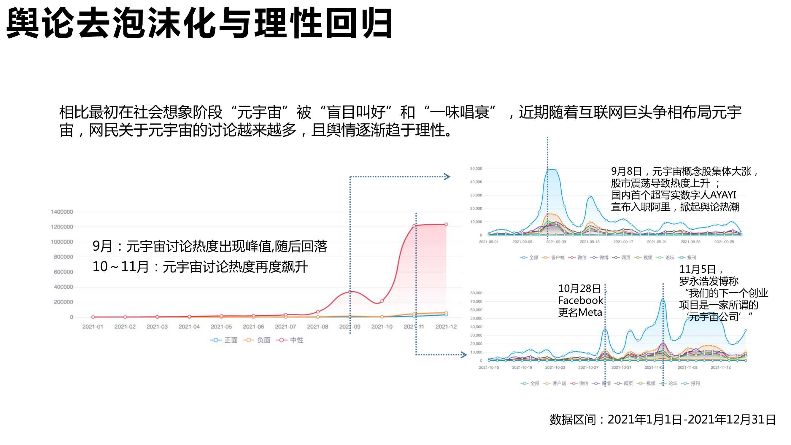 《元宇宙发展研究报告2.0》清华大学2022版