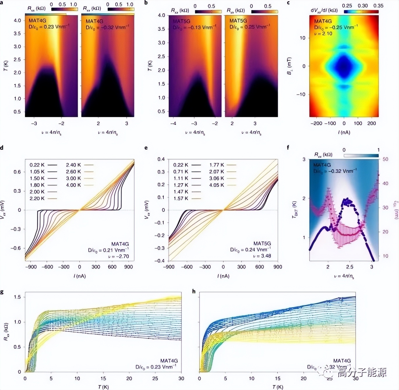 “天才少年”曹原:共同一作《Nature Materials》魔角石墨烯超导性
