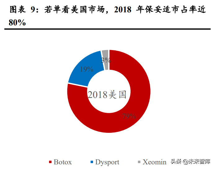 医美行业深度研究：对标成熟市场，探寻竞争格局与龙头路径