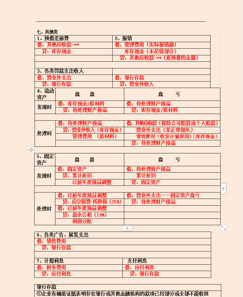 熬夜整理了27页基础会计分录汇总＋科目顺口溜，好记又好用