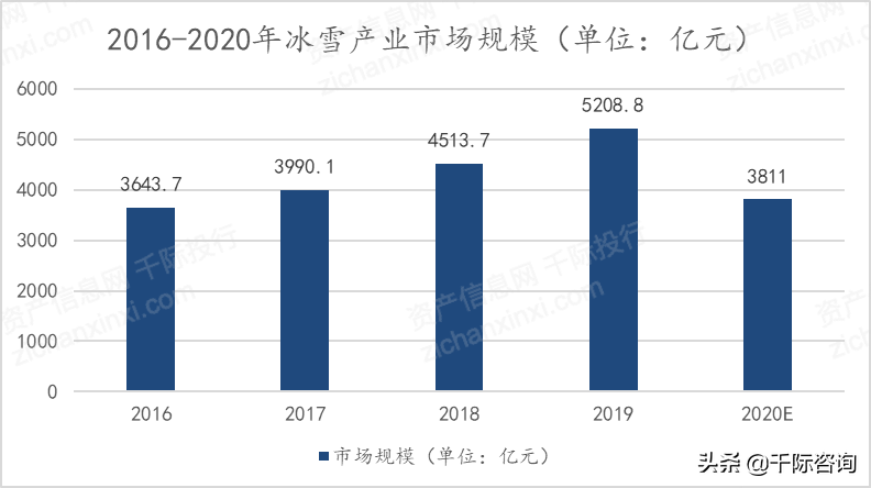 2021年冰雪产业发展研究报告