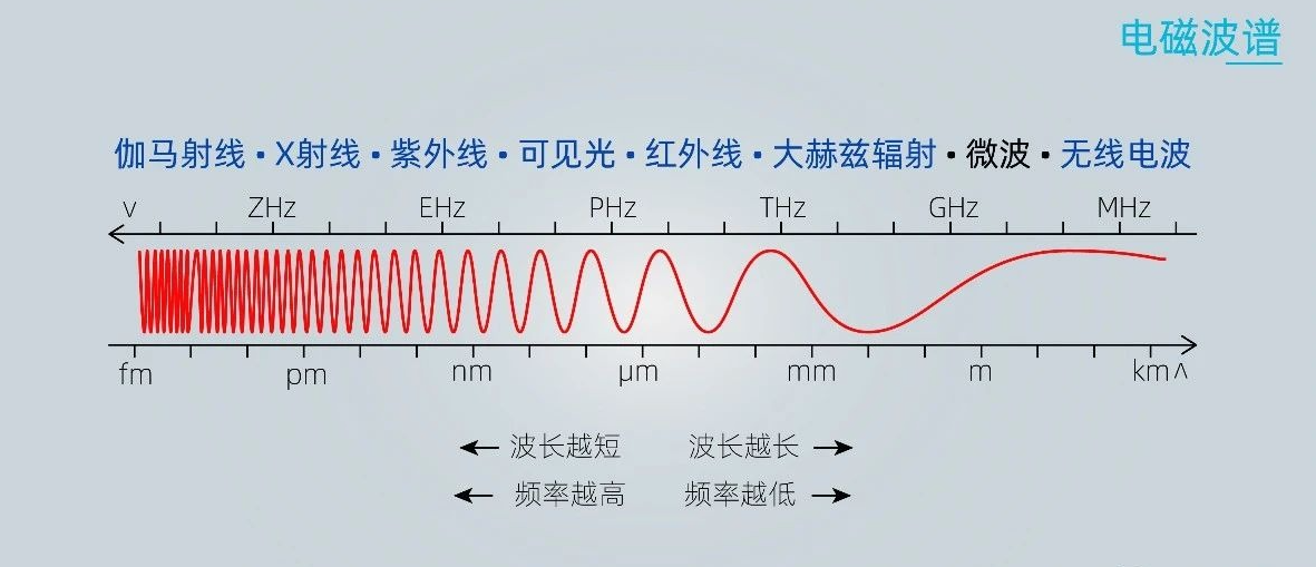 微波炉使用寿命多少年（微波炉坏了值得修吗）-第10张图片-巴山号