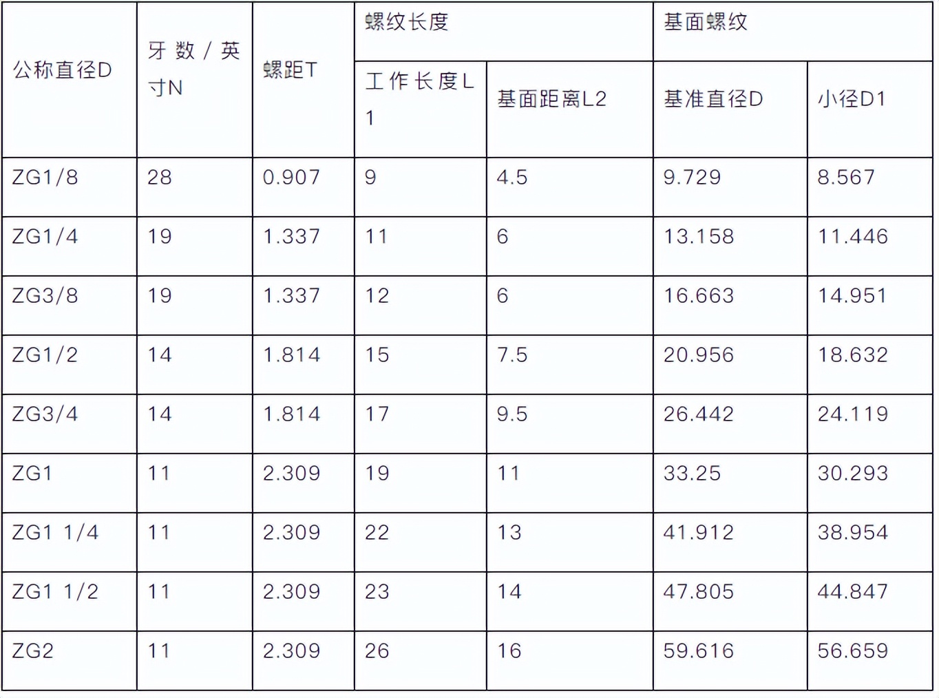 数控车床常用计算公式