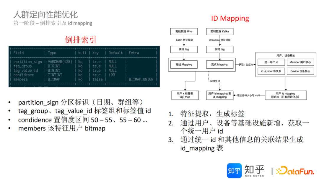 知乎基于 Apache Doris 的 DMP 平台架构建设实践｜万字长文详解