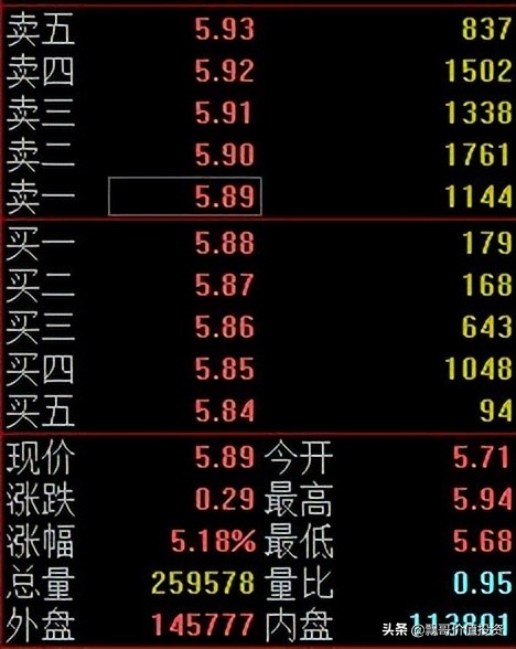 「主动数量」什么是内盘外盘（外盘和内盘分别代表什么意思）