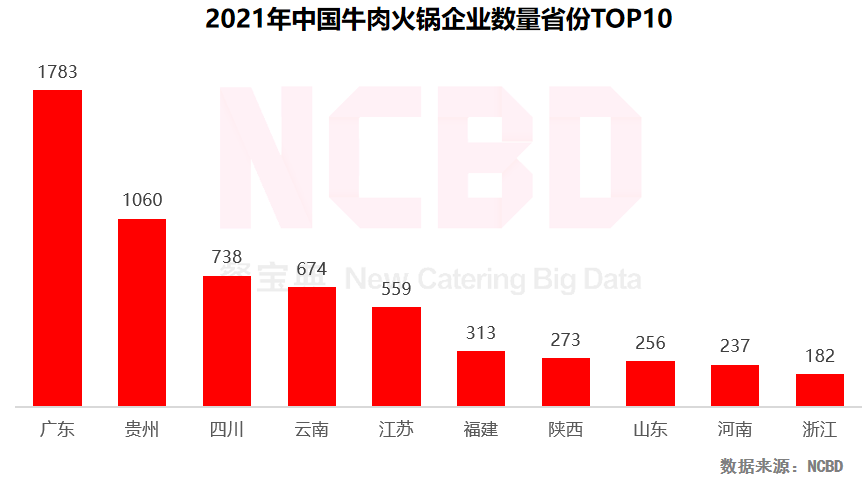 重庆火锅品牌（2022中国火锅行业发展报告）