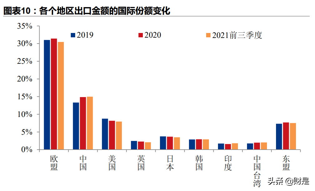 2022年全球经济展望：供给复苏、政策转舵