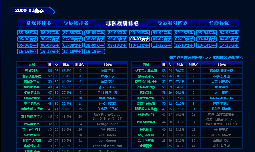 为什么nba东部球星比西部弱(NBA西强东弱？真实差距比我们想象更大)