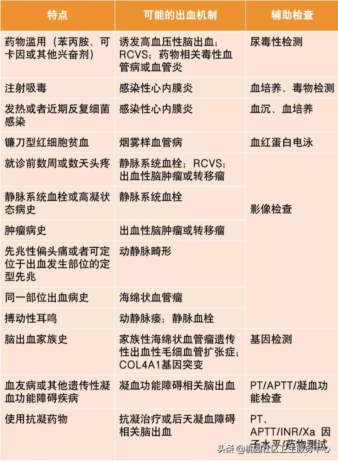 脑出血的病因有哪些?