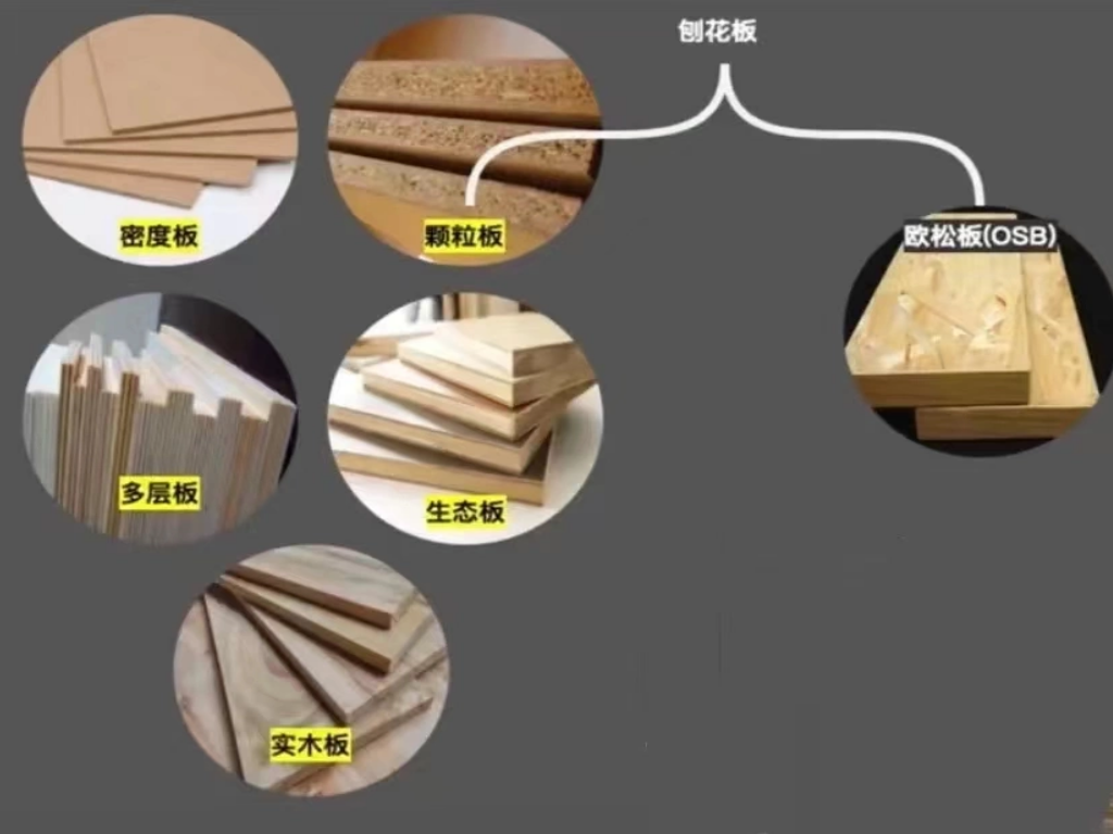 装修科普 | 这6大常用板材你一定要了解