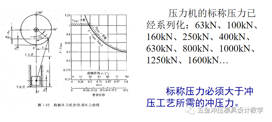 冲压工艺培训资料大全，值得收藏学习