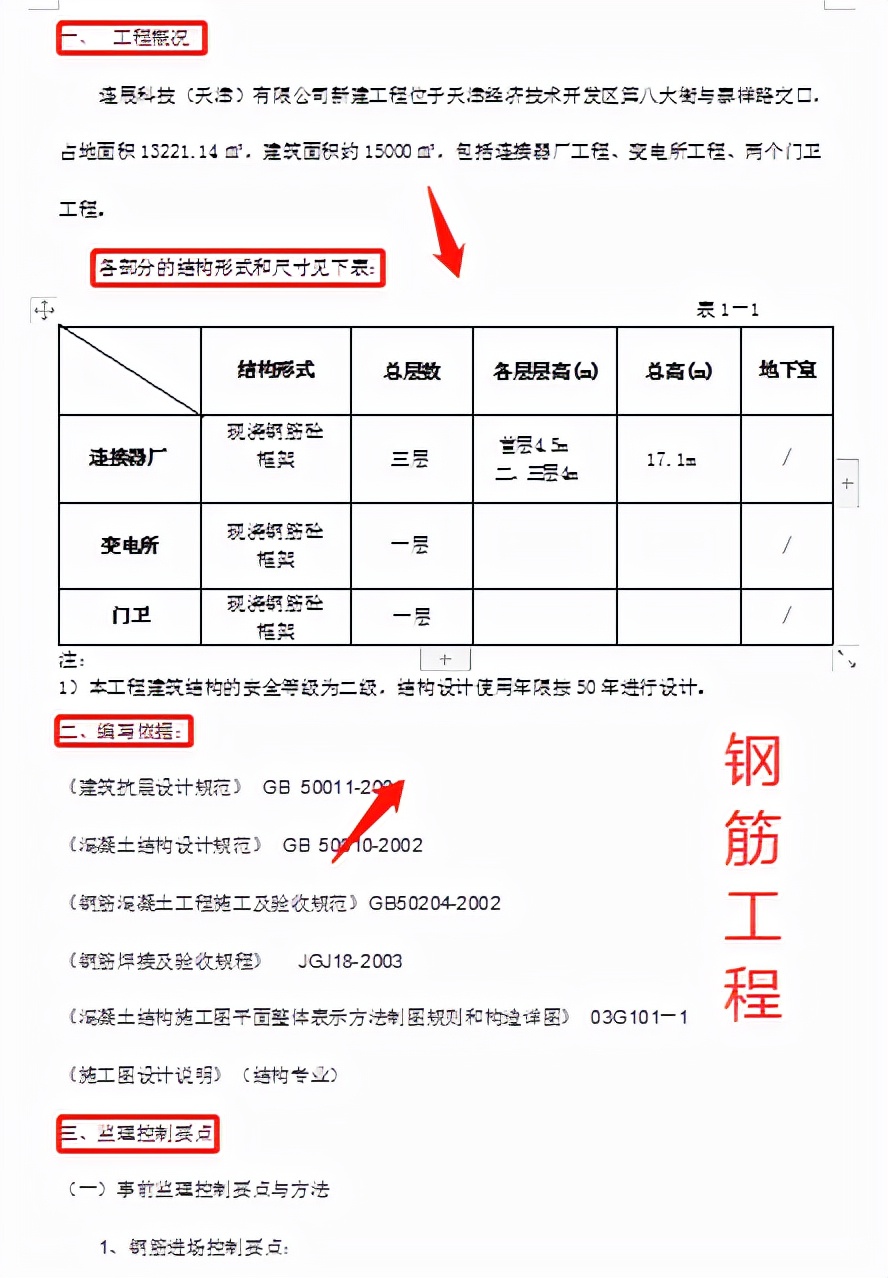 监理实施细则大全，全面系统，标准规范，监理工作流程一目了然