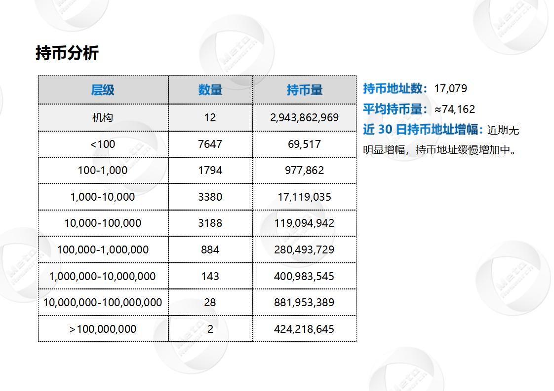 一个字，绝！web3中PEOPLE币创造的惊喜让你信服