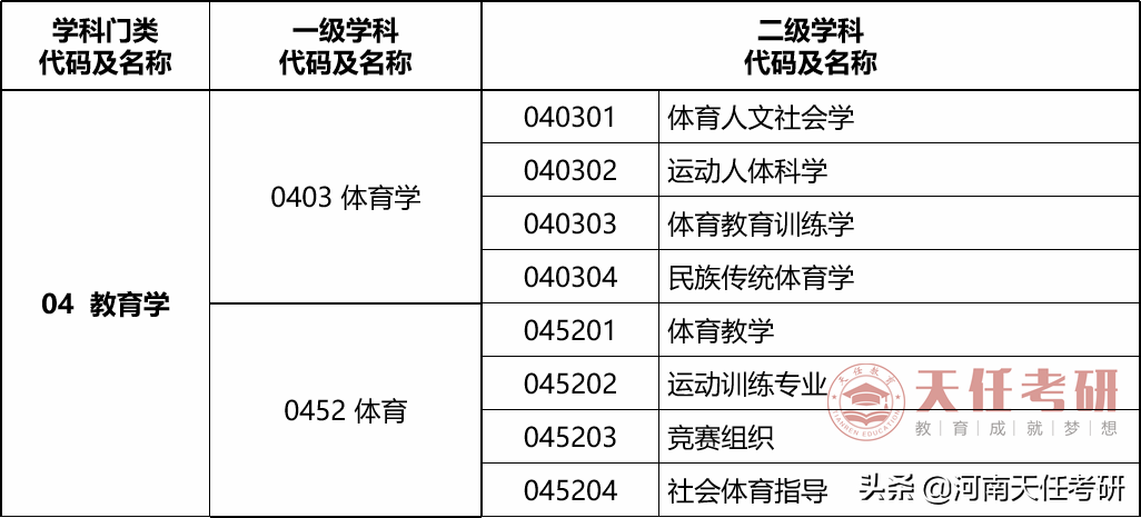 专业解析 | 体育学专业全面解析，转给需要的同学
