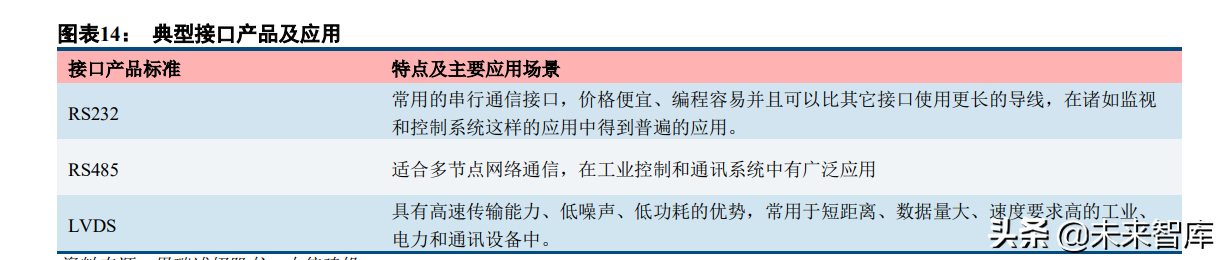 半导体模拟芯片行业深度报告：本土厂商加速成长