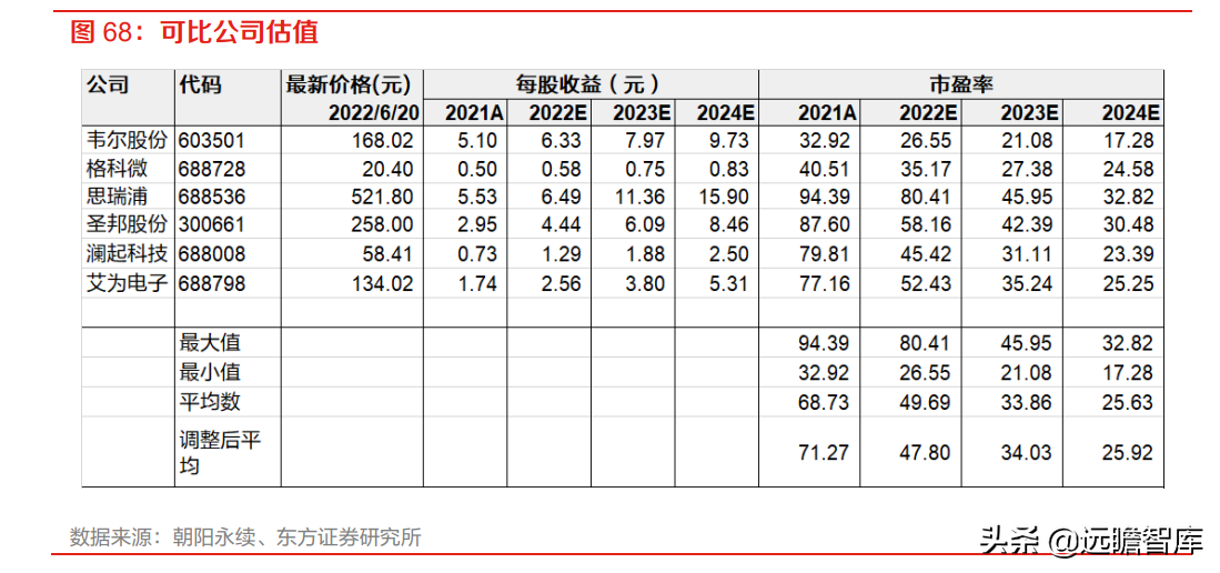 全球安防 CIS 龙头，思特威-W：多领域布局拉动业绩