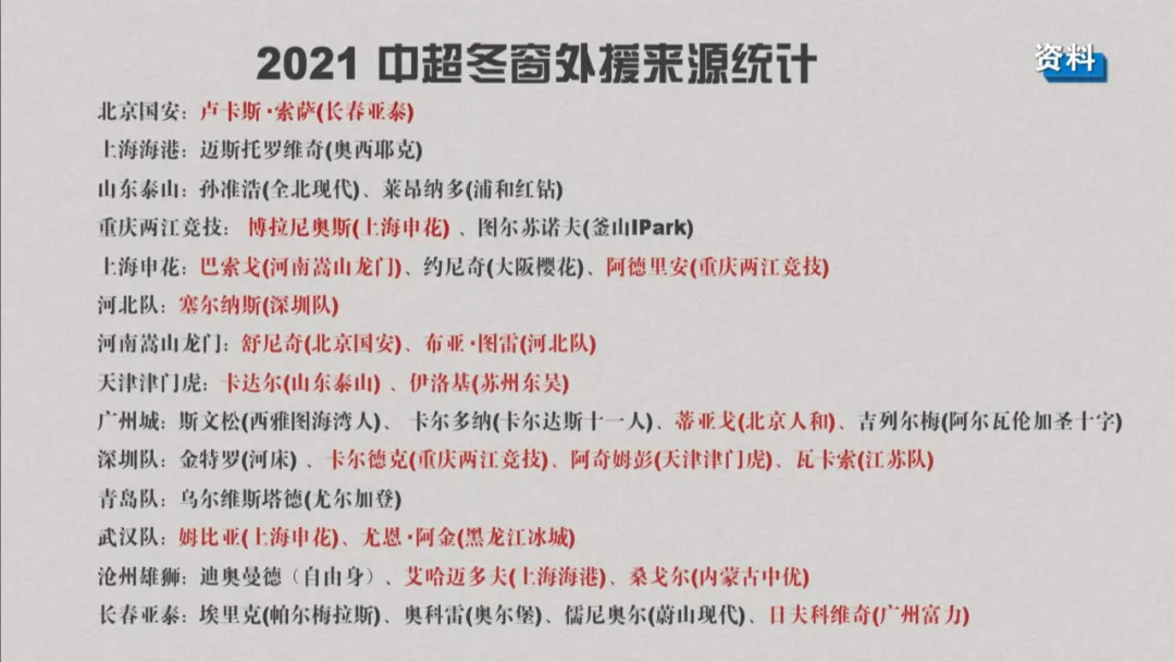 中超有望在夏天迎来最年轻外援(中超“大牌外援时代”一去不返，年轻血液带来希望)