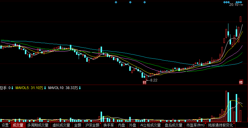 股市：新能源的逆袭阶段？国产新能源，正迈入智能手机的河流