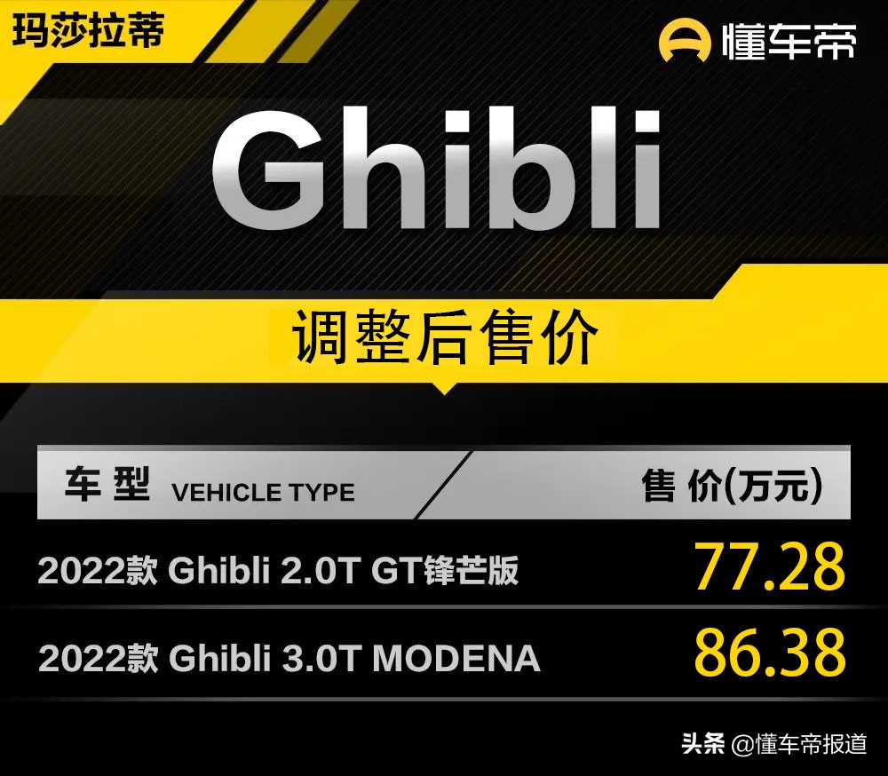 新车｜最低涨幅8000元！玛莎拉蒂Levante、Ghibli部分车型调价