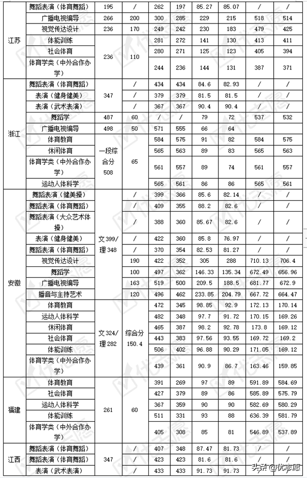 2021年武汉体育学院招录变动分析：招生计划人数逐年上升