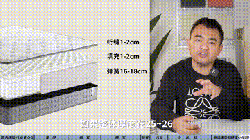 「科普」篇93：从价格到配置都超香，这些元老级床垫品牌不能忽略