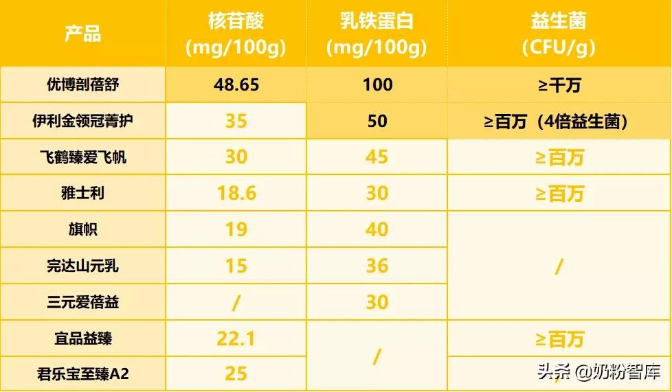 国产口碑最好奶粉排行榜10强（附：知名国产奶粉深度评测）-第15张图片