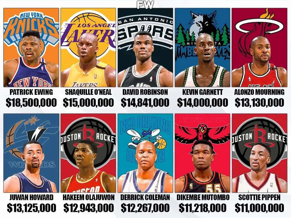 场均12 10值多少钱(美媒列出1998-99赛季NBA收入最高的球员：放在今天他们能拿多少钱)