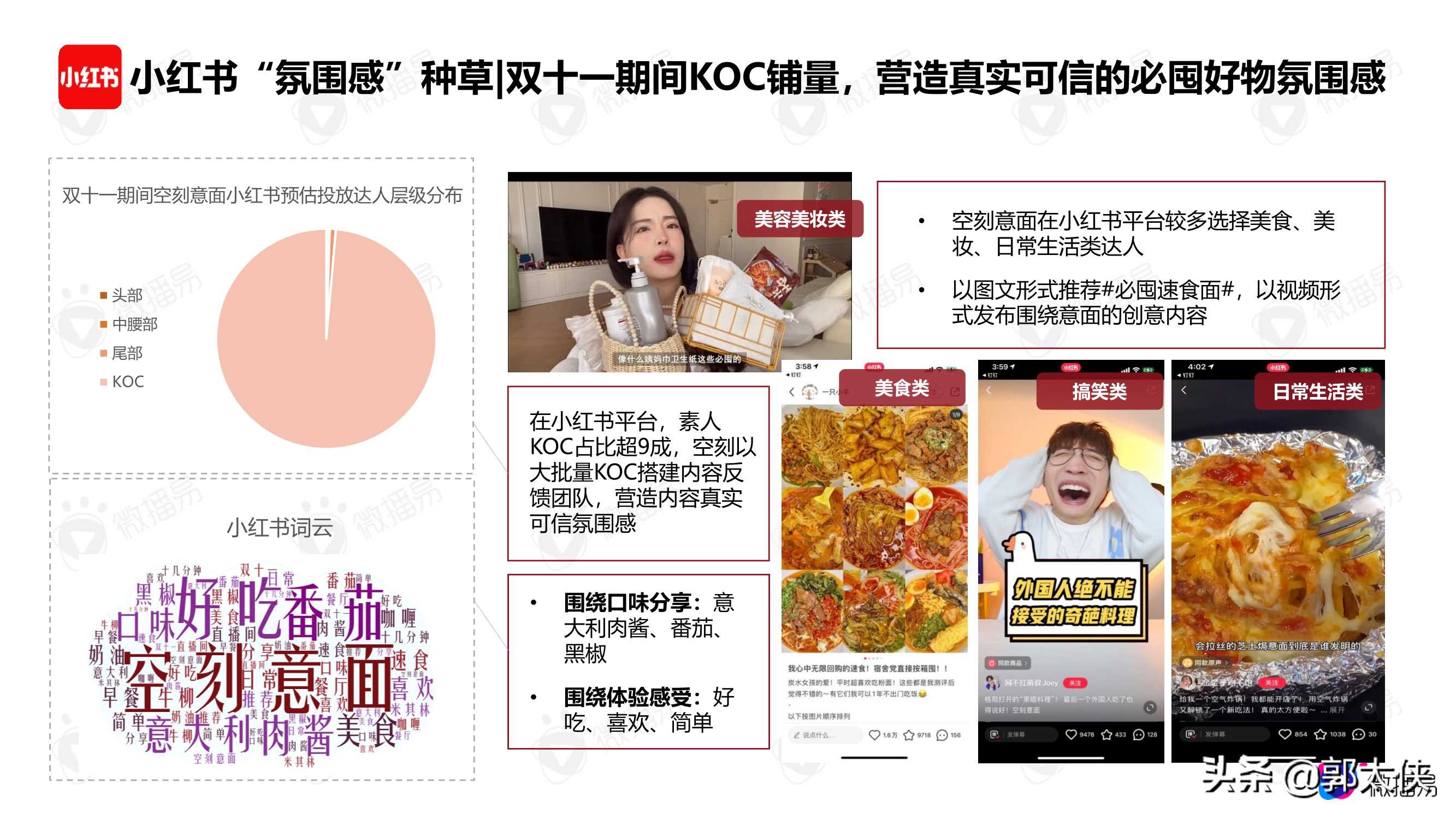 2021双11爆款案例：食饮赛道空刻意面与茶里（微播易）