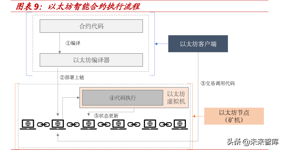 元宇宙行业之NFT专题研究：代码即信任，通证即资产，数据即价值