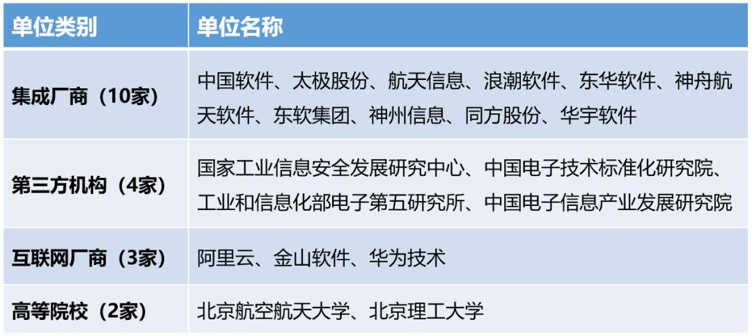 「中国企业」信创是什么（信创的基本概念解析）