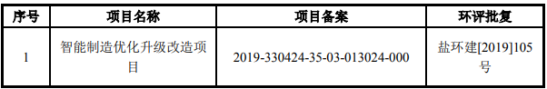 浙江海鹽-智能制造優(yōu)化升級改造項目可行性研究報告