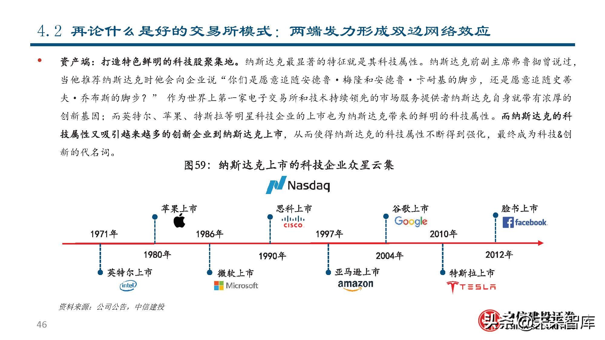 纳斯达克公司研究：世界领先的交易所集团和市场技术提供商
