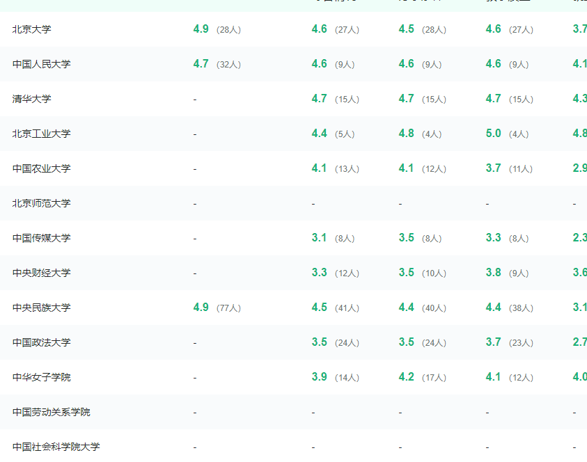 育才365专业讲解：社会工作、社会学、民族学