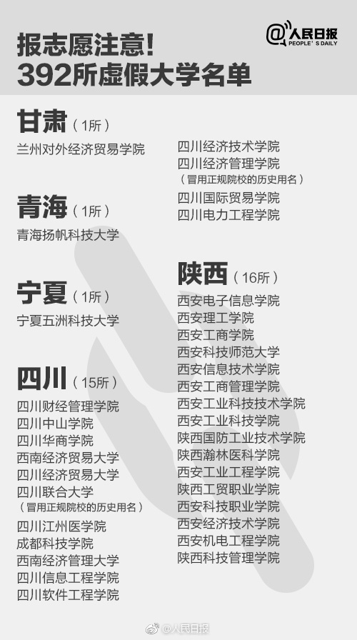 去美国留学，这些大学千万不能读