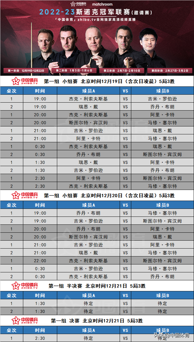 中国体育直播在线（2022／23斯诺克冠军联赛（邀请赛）12月19日震撼来袭！「中国体育」zhibo.tv全网独家高清直播！）