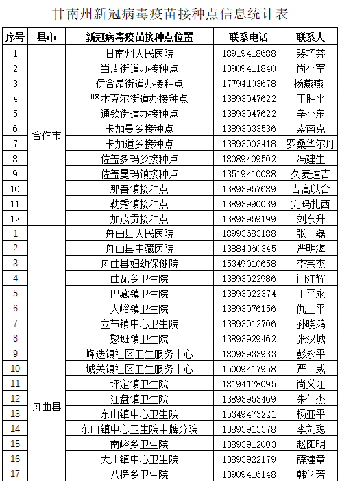 甘南州新冠肺炎疫情联防联控领导小组办公室关于公布全州新冠肺炎疫苗接种点信息的通告