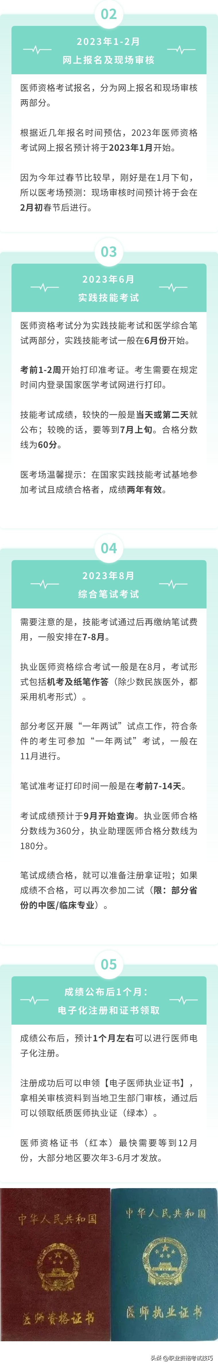 国家医学考试网技能考试时间（全国医学技能考试中心）-第3张图片-昕阳网