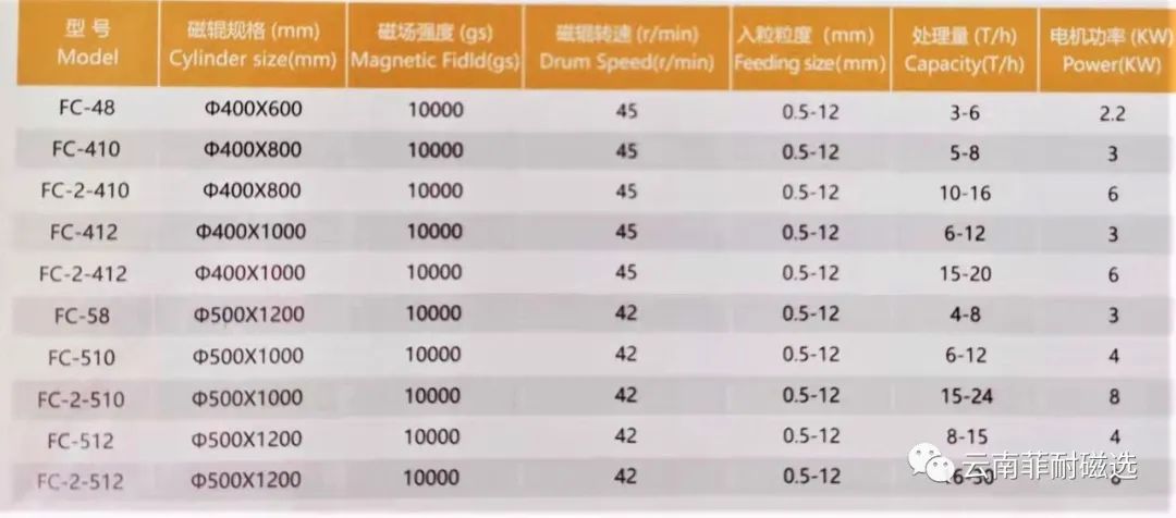 如何选择磁选设备，必看