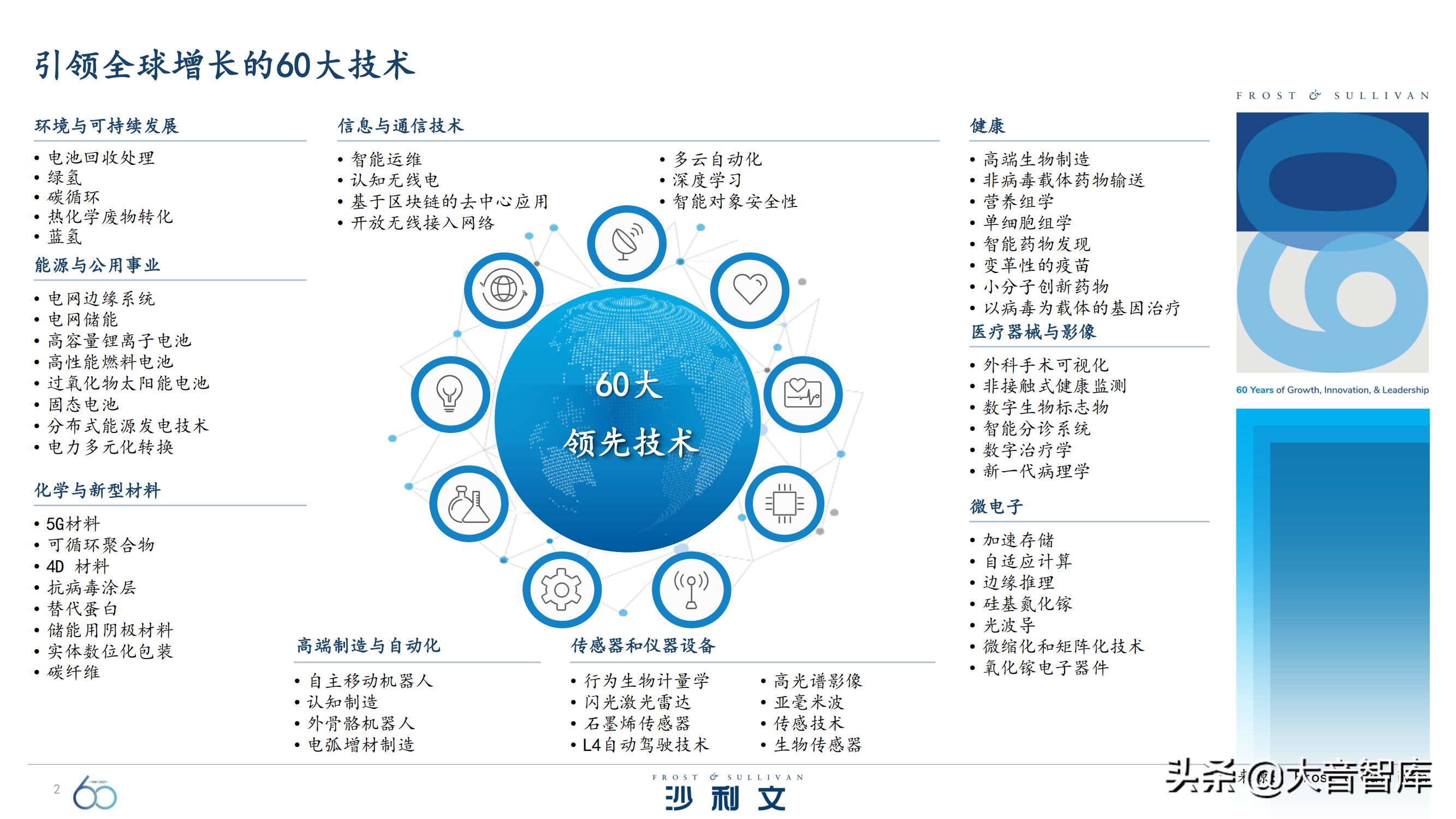 前沿技术探究：《引领全球增长的60大技术》