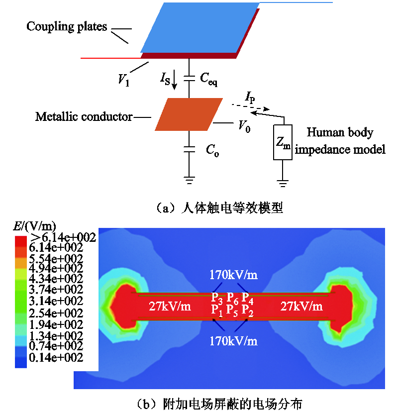 重慶大學(xué)科研人員發(fā)表電場耦合無線電能傳輸技術(shù)的研究綜述