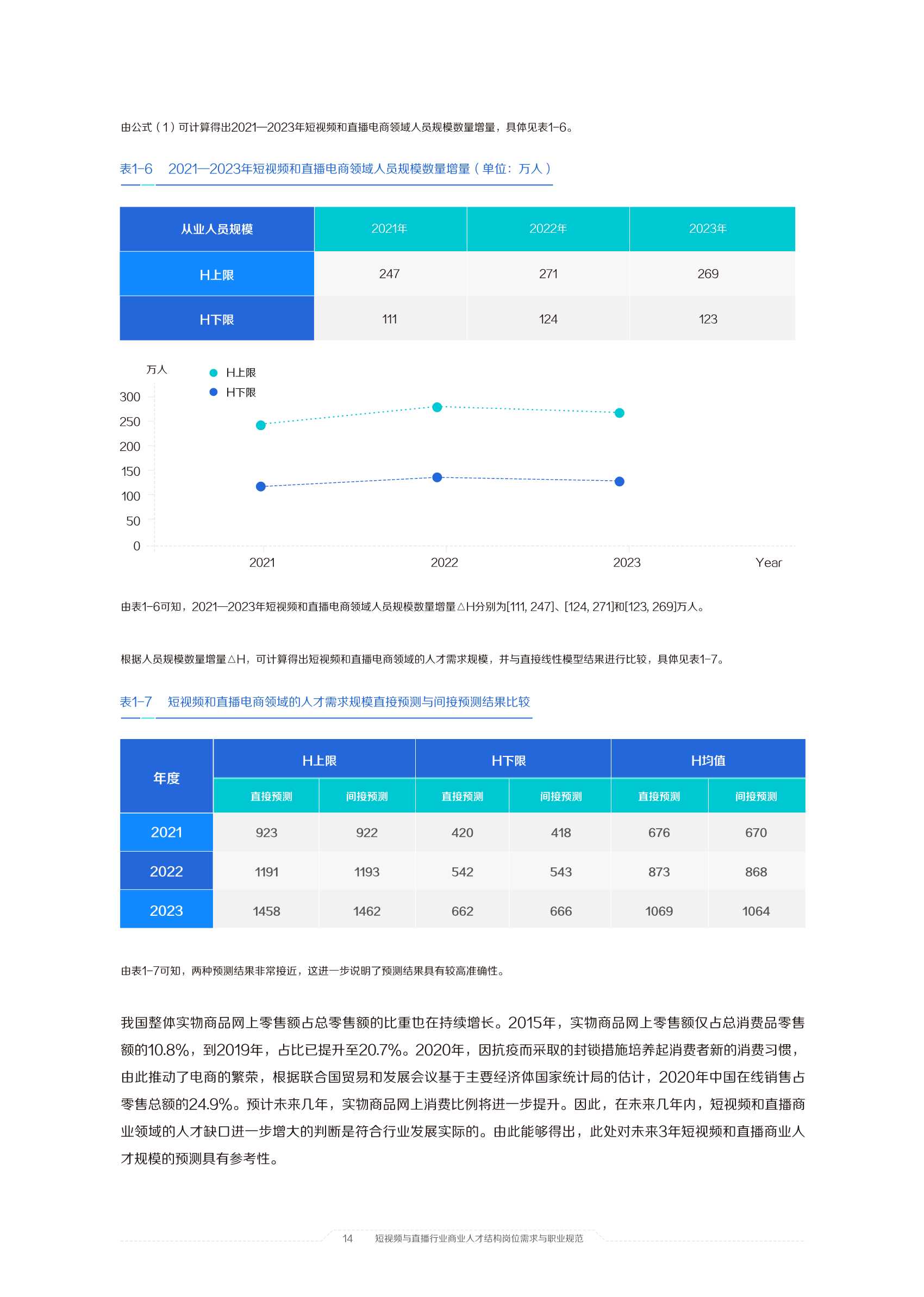 2021中国短视频和直播电商行业人才发展报告：擎风星起