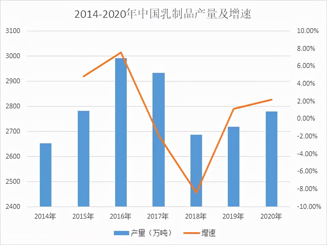 停止“磕糖”后，酸奶还剩下什么？