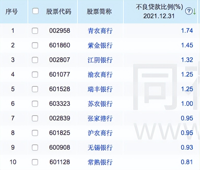 營收增速墊底，股價長期低迷，可轉債轉股遇冷，江陰銀行高光遠去