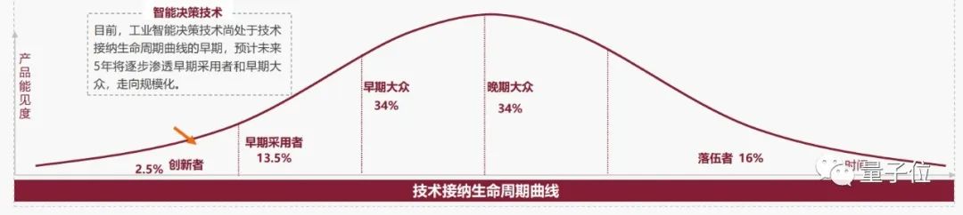 杉数科技王子卓：智能决策，数字化转型新路径｜量子位·视点