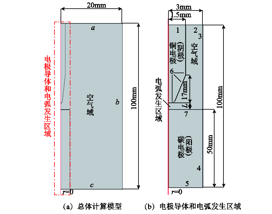 華僑大學(xué)科研人員在直流故障電弧穩(wěn)態(tài)傳熱特性研究方面取得新進(jìn)展