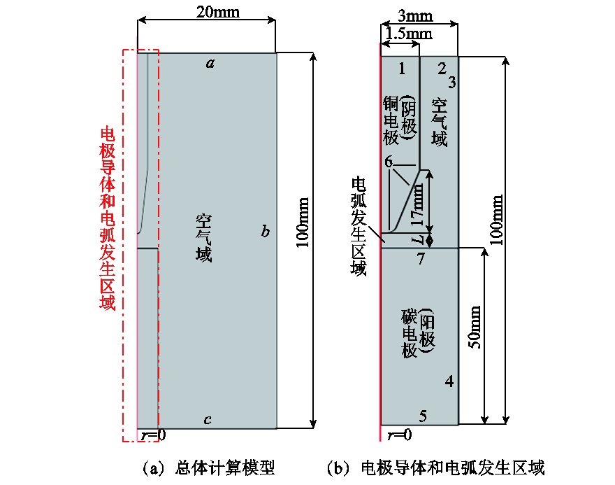 华侨大学科研人员在直流故障电弧稳态传热特性研究方面取得新进展