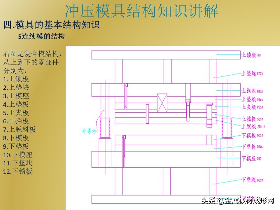 「MFC推荐」PPT干货 | 冲压模具结构详解