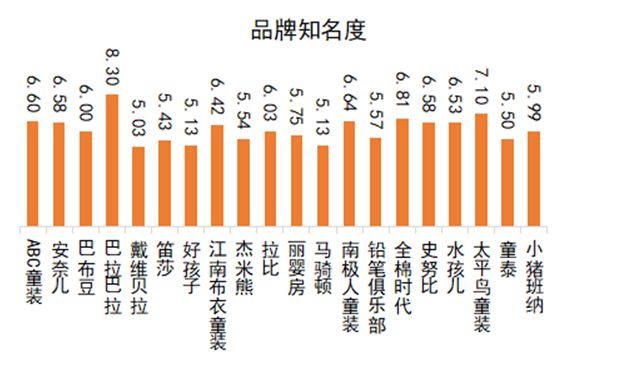 首页资讯｜中国品牌口碑指数2021年度婴童服装报告发布