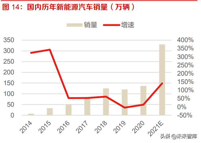 新能源汽车驱动电机行业研究